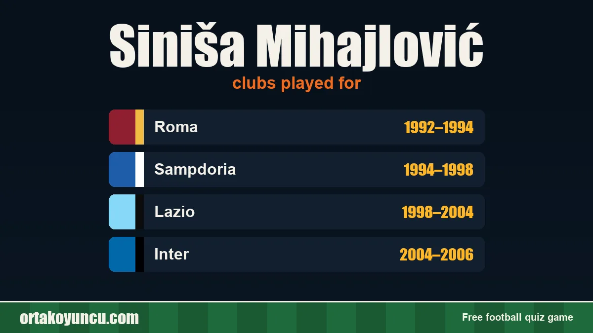 Siniša Mihajlović: clubs and years