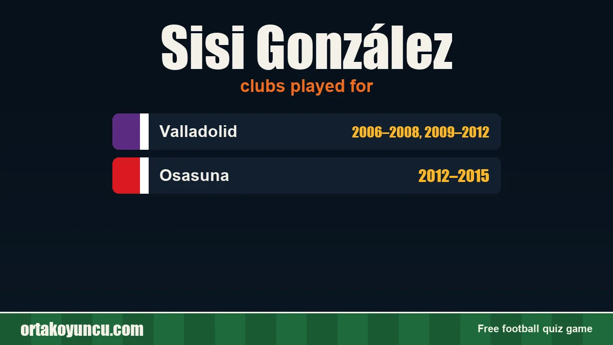 Sisi González: clubs and years
