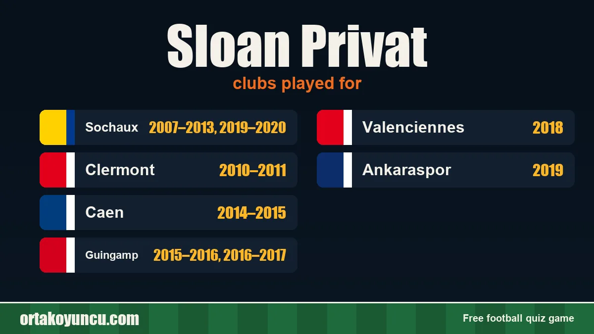 Sloan Privat: clubs and years