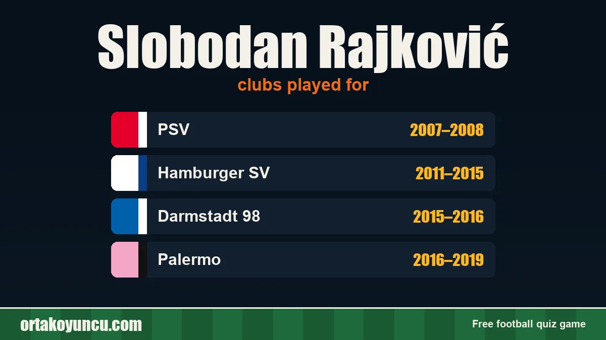 Slobodan Rajković: clubs and years