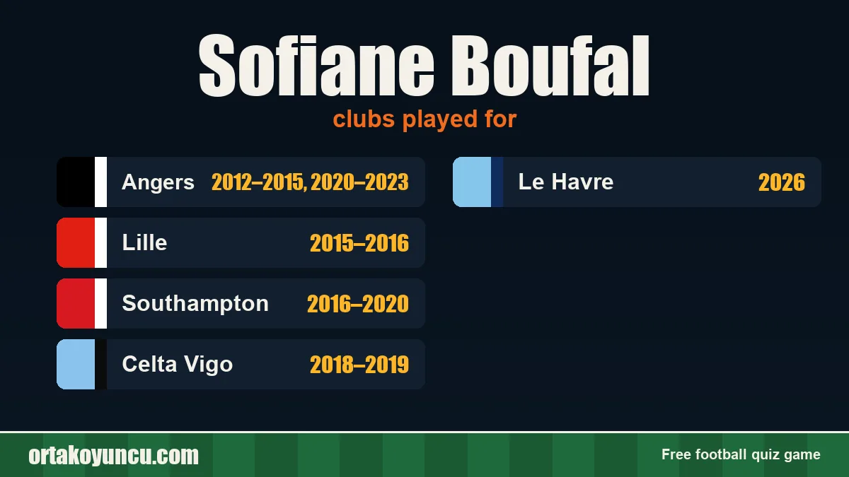 Sofiane Boufal: clubs and years