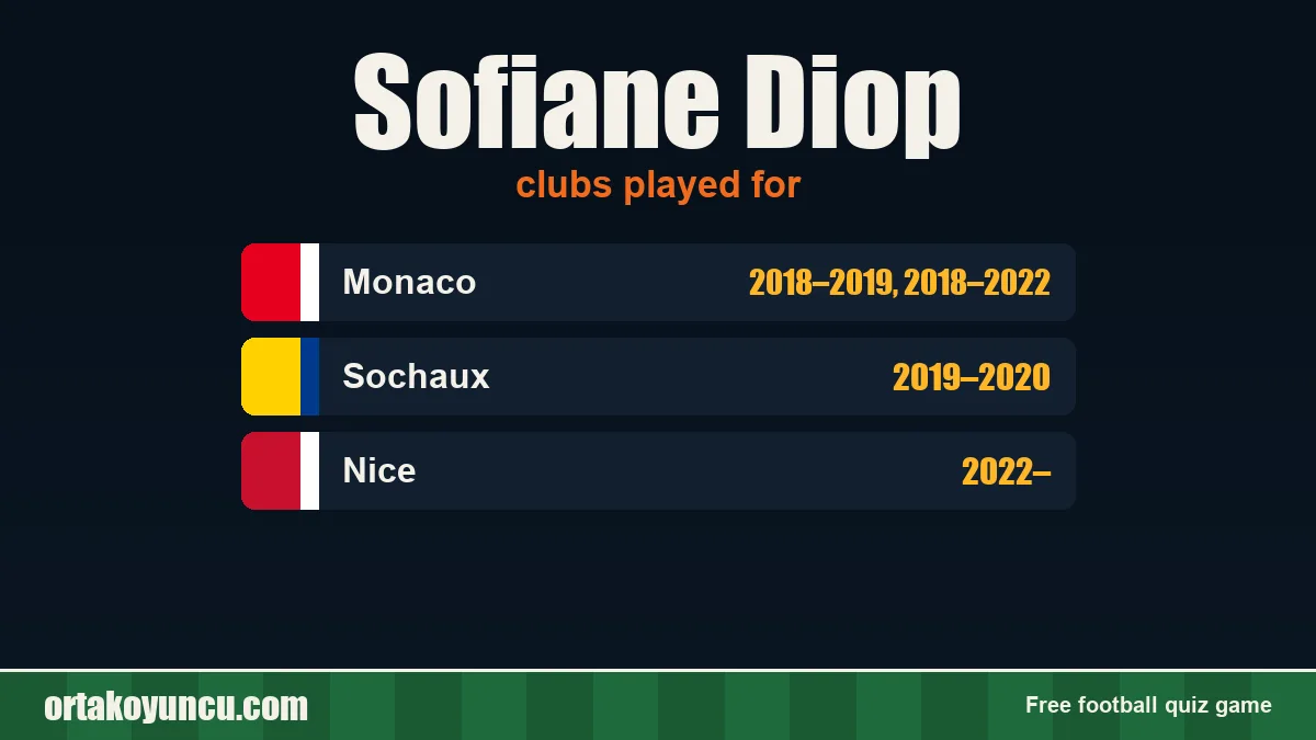 Sofiane Diop: clubs and years