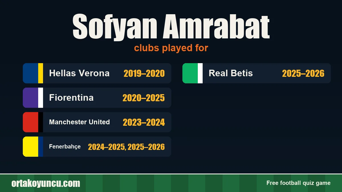 Sofyan Amrabat: clubs and years