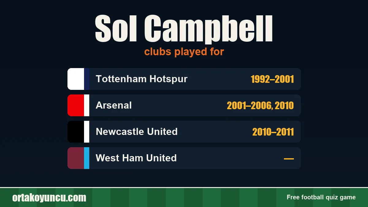 Sol Campbell: clubs and years