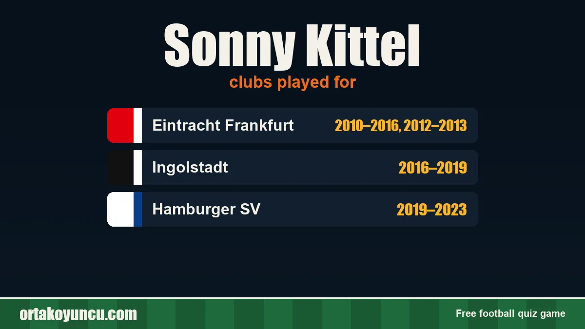 Sonny Kittel: clubs and years