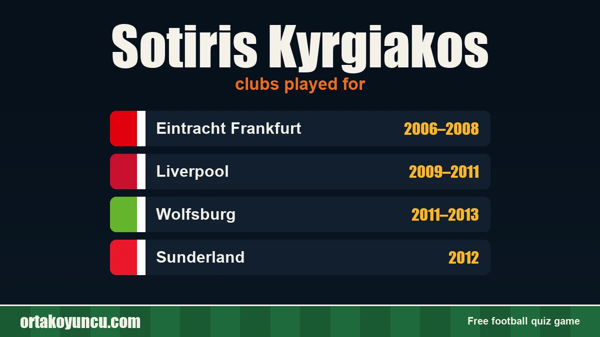 Sotiris Kyrgiakos: clubs and years