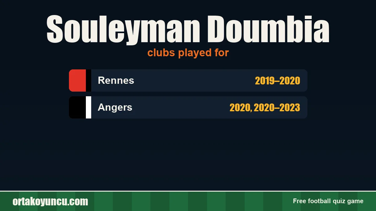 Souleyman Doumbia: clubs and years