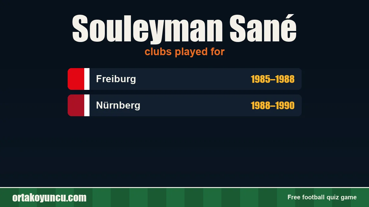 Souleyman Sané: clubs and years
