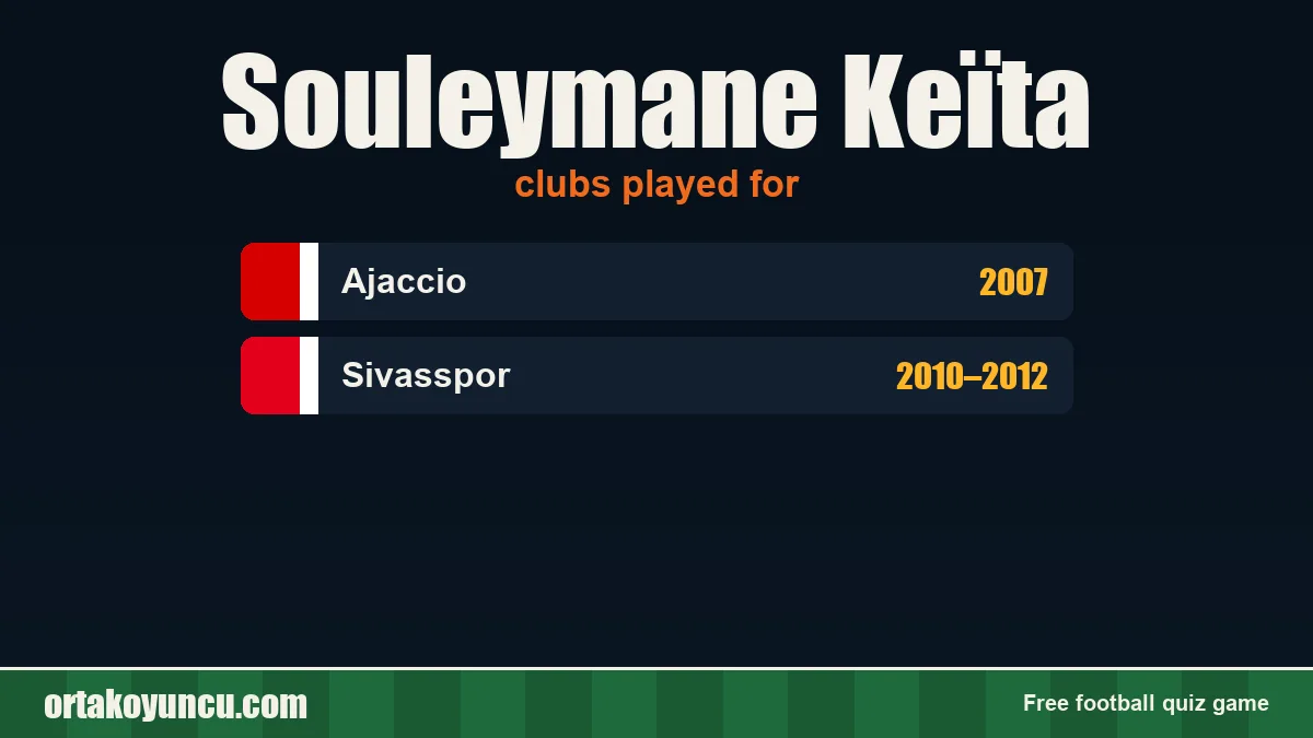 Souleymane Keïta: clubs and years