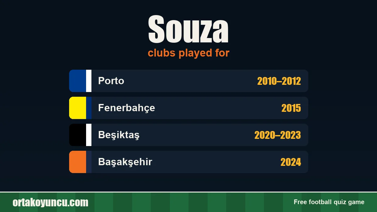 Souza: clubs and years