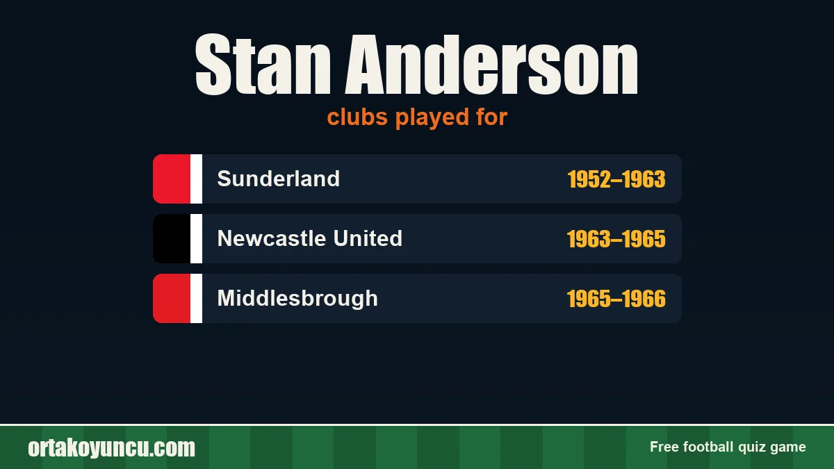 Stan Anderson: clubs and years
