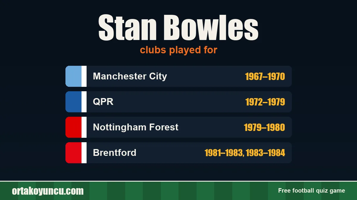 Stan Bowles: clubs and years