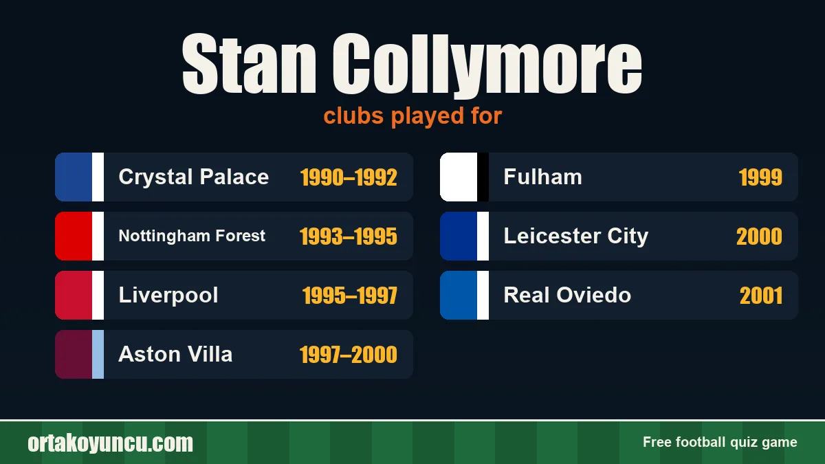 Stan Collymore: clubs and years