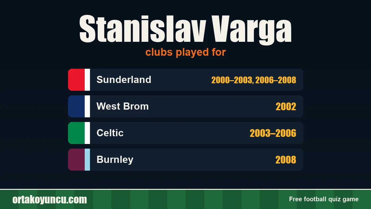 Stanislav Varga: clubs and years