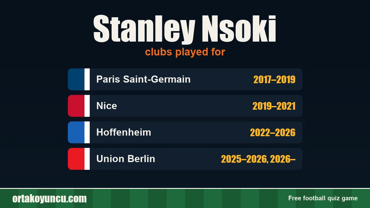 Stanley Nsoki: clubs and years