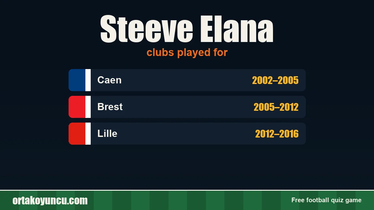 Steeve Elana: clubs and years