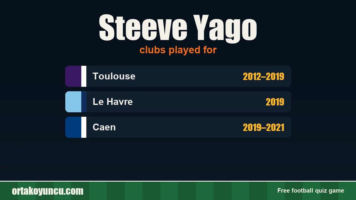 Steeve Yago: clubs and years