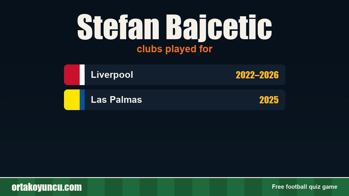 Stefan Bajcetic: clubs and years