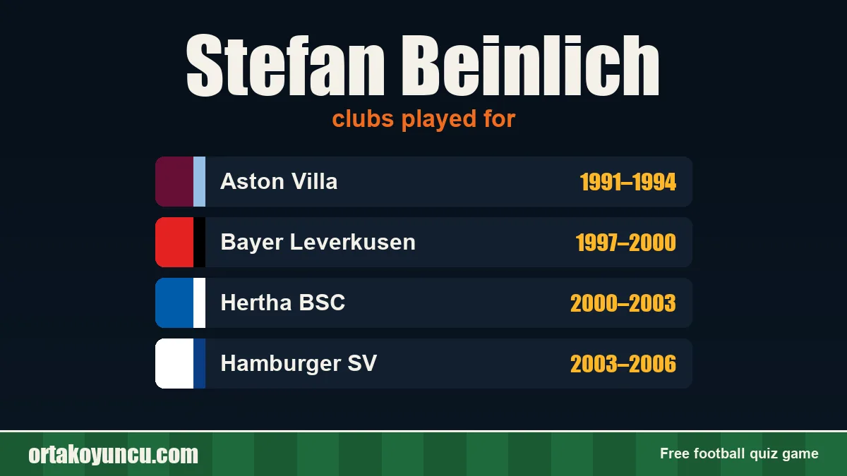Stefan Beinlich: clubs and years
