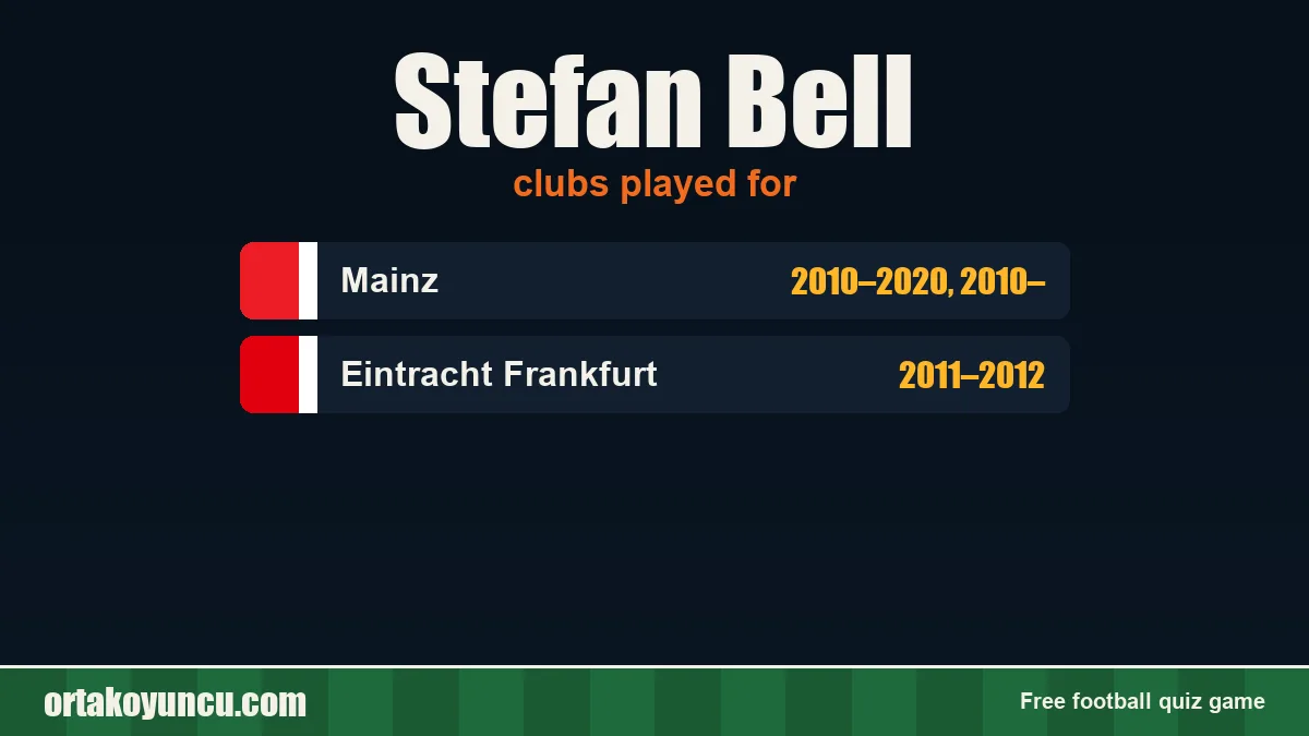 Stefan Bell: clubs and years
