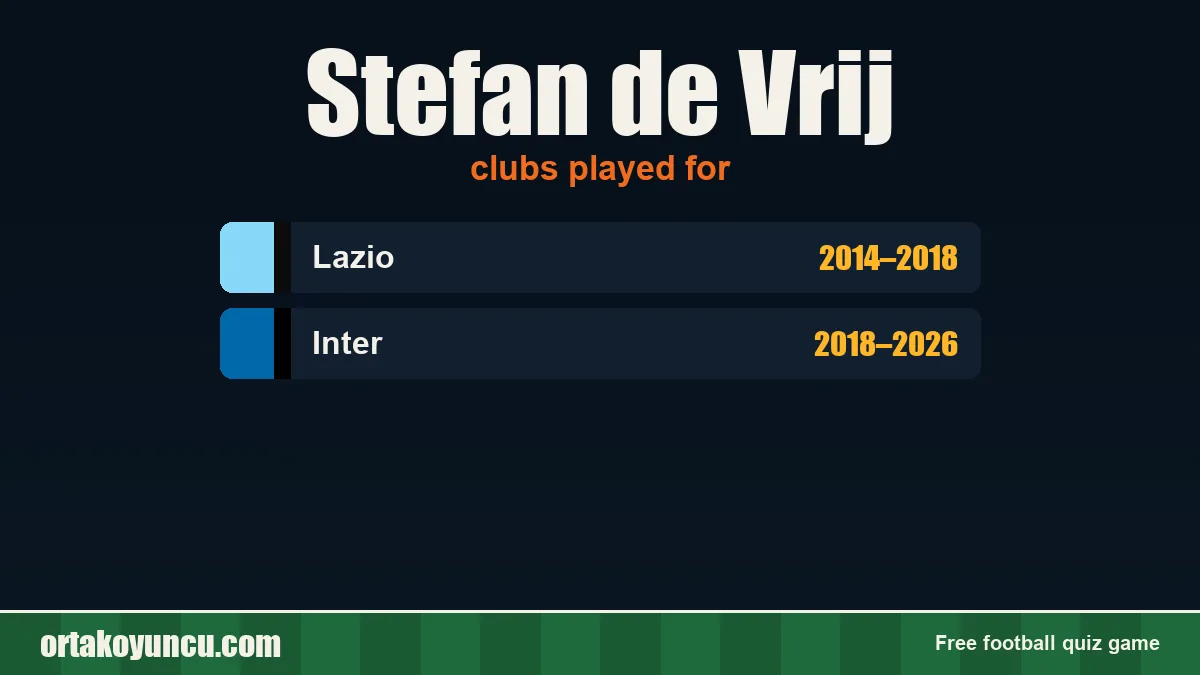 Stefan de Vrij: clubs and years
