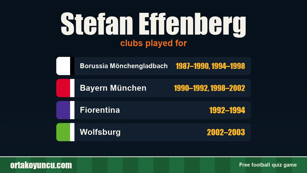 Stefan Effenberg: clubs and years