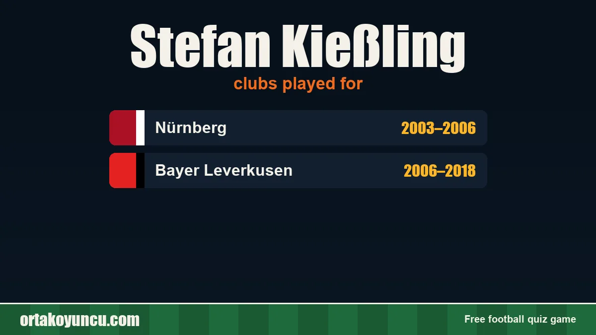 Stefan Kießling: clubs and years