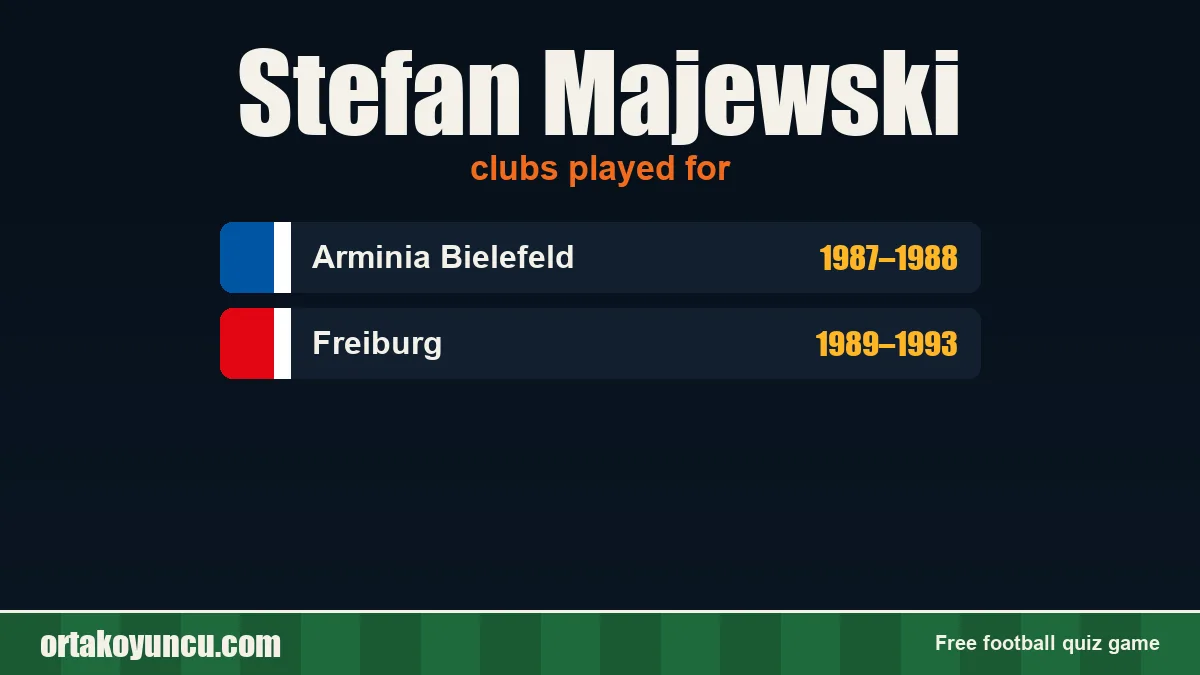 Stefan Majewski: clubs and years