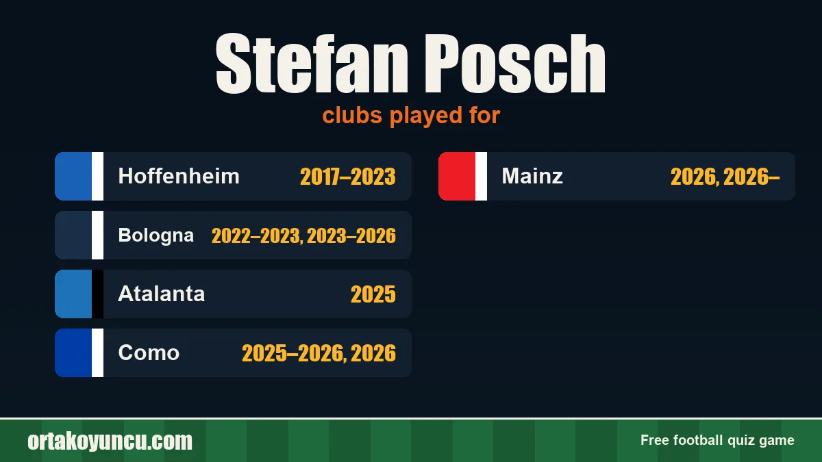 Stefan Posch: clubs and years