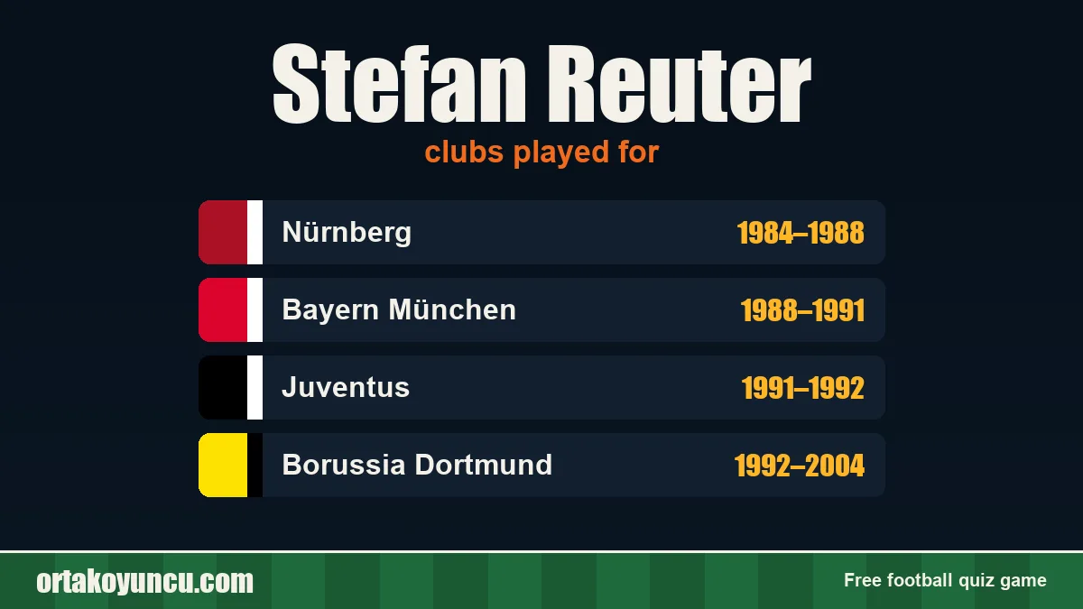 Stefan Reuter: clubs and years