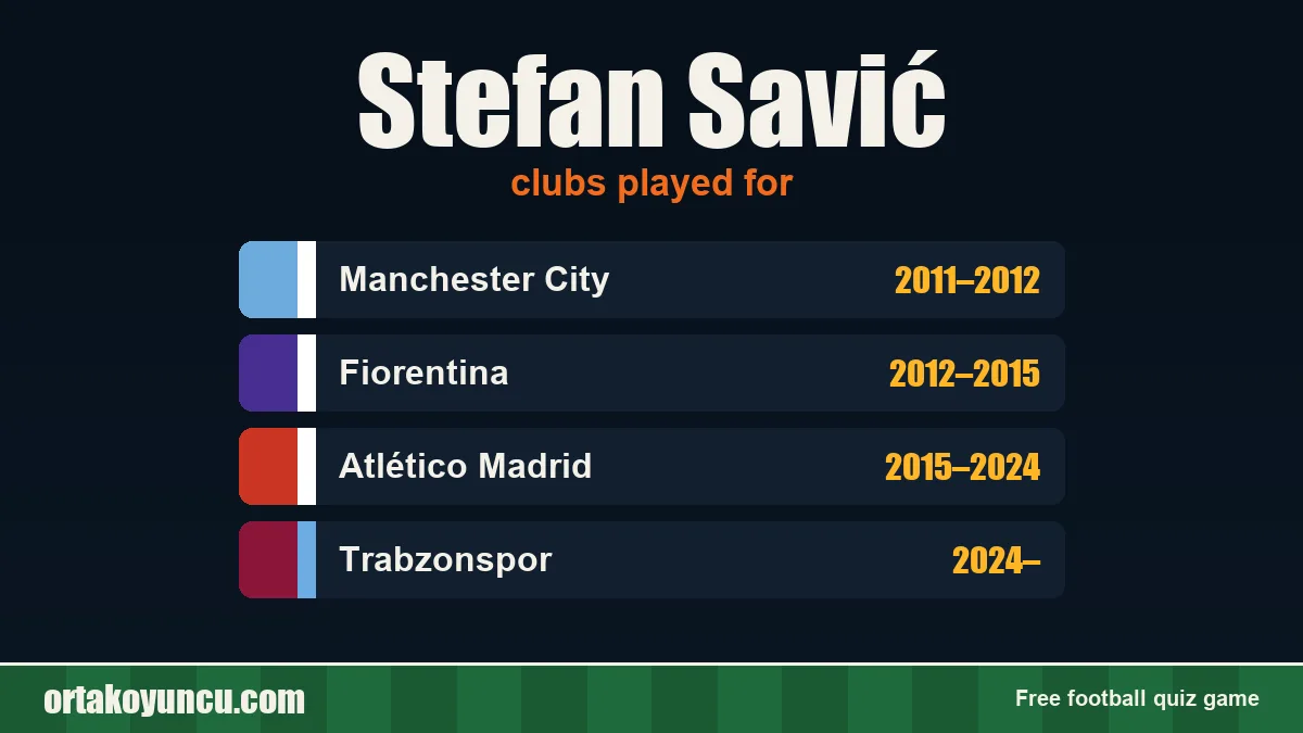 Stefan Savić: clubs and years
