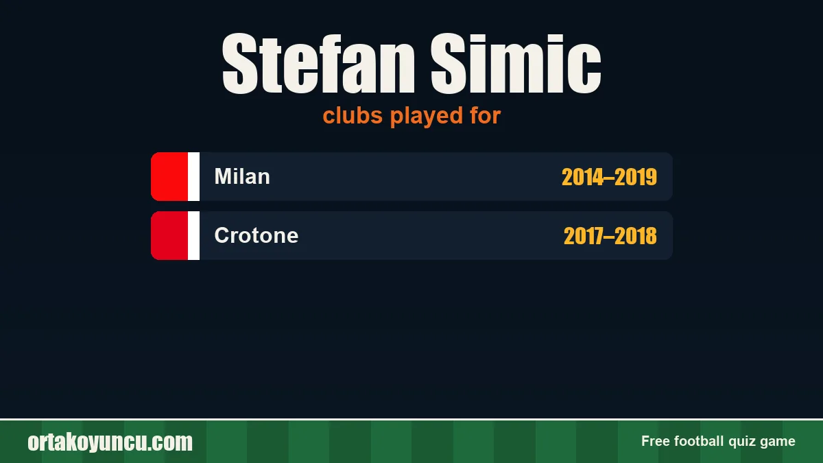 Stefan Simic: clubs and years