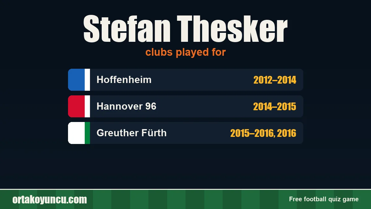 Stefan Thesker: clubs and years