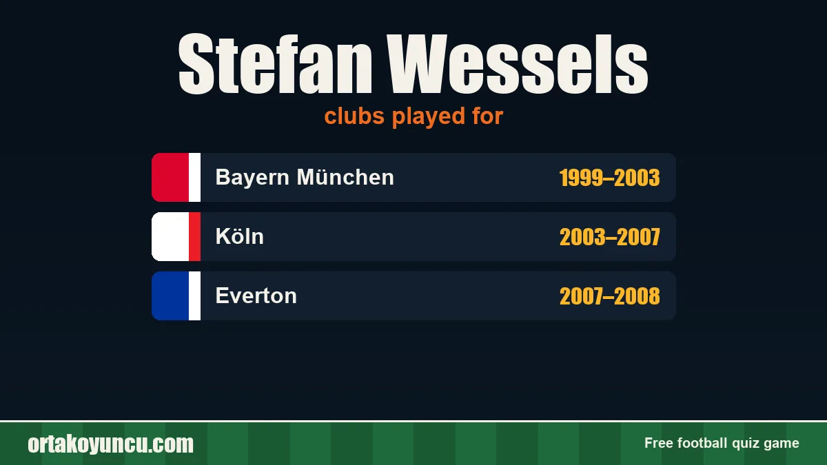 Stefan Wessels: clubs and years