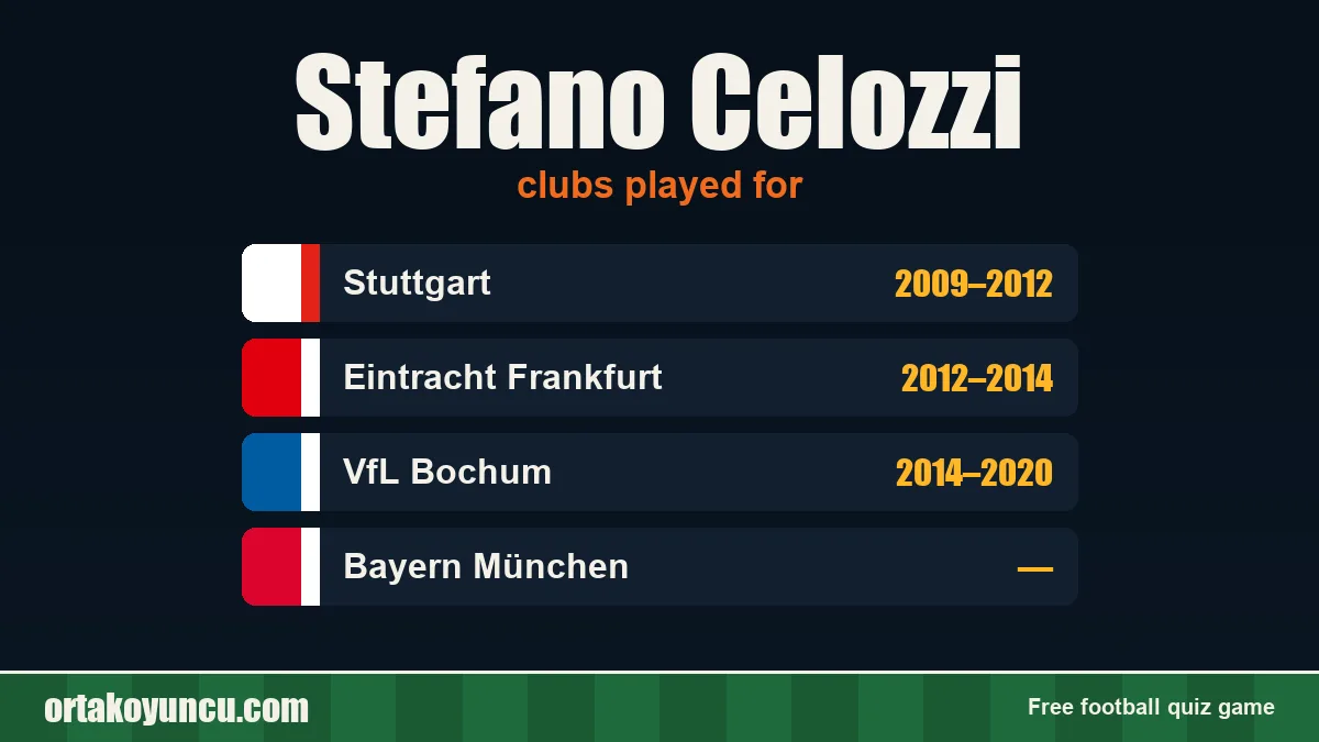 Stefano Celozzi: clubs and years