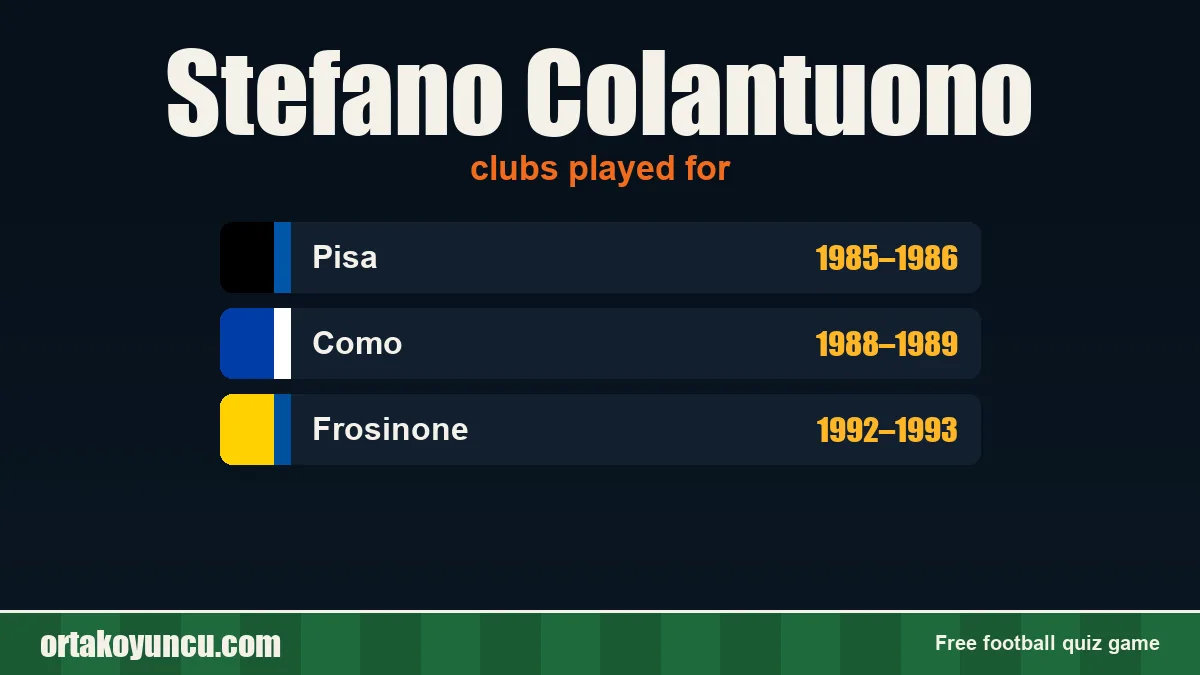 Stefano Colantuono: clubs and years