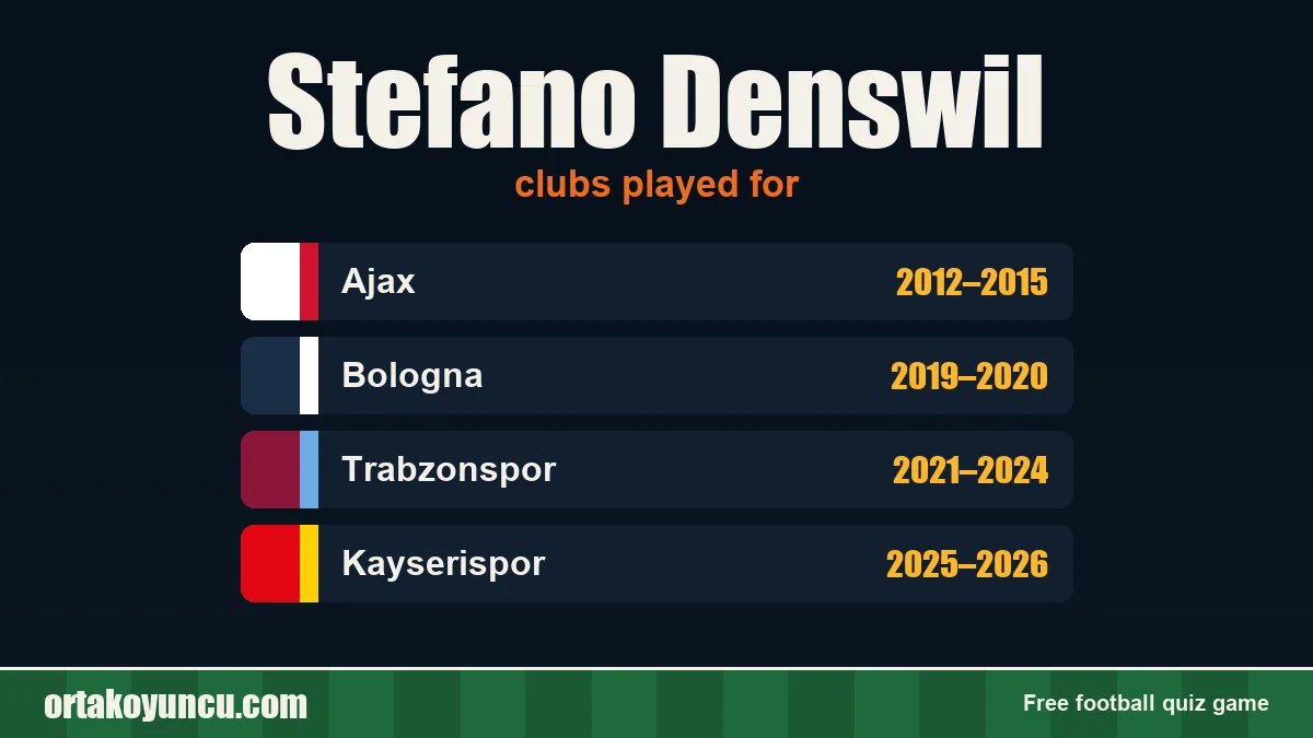 Stefano Denswil: clubs and years