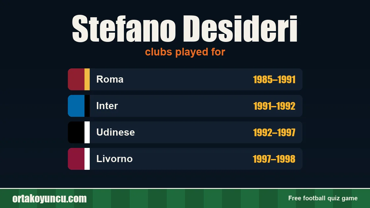 Stefano Desideri: clubs and years