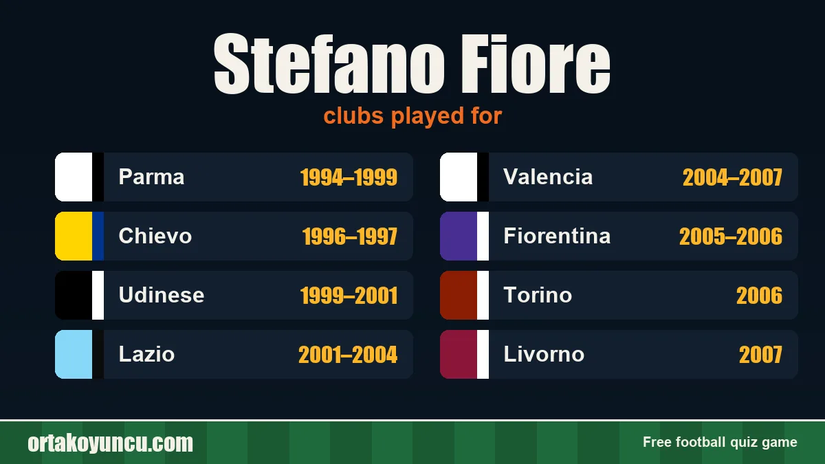 Stefano Fiore: clubs and years