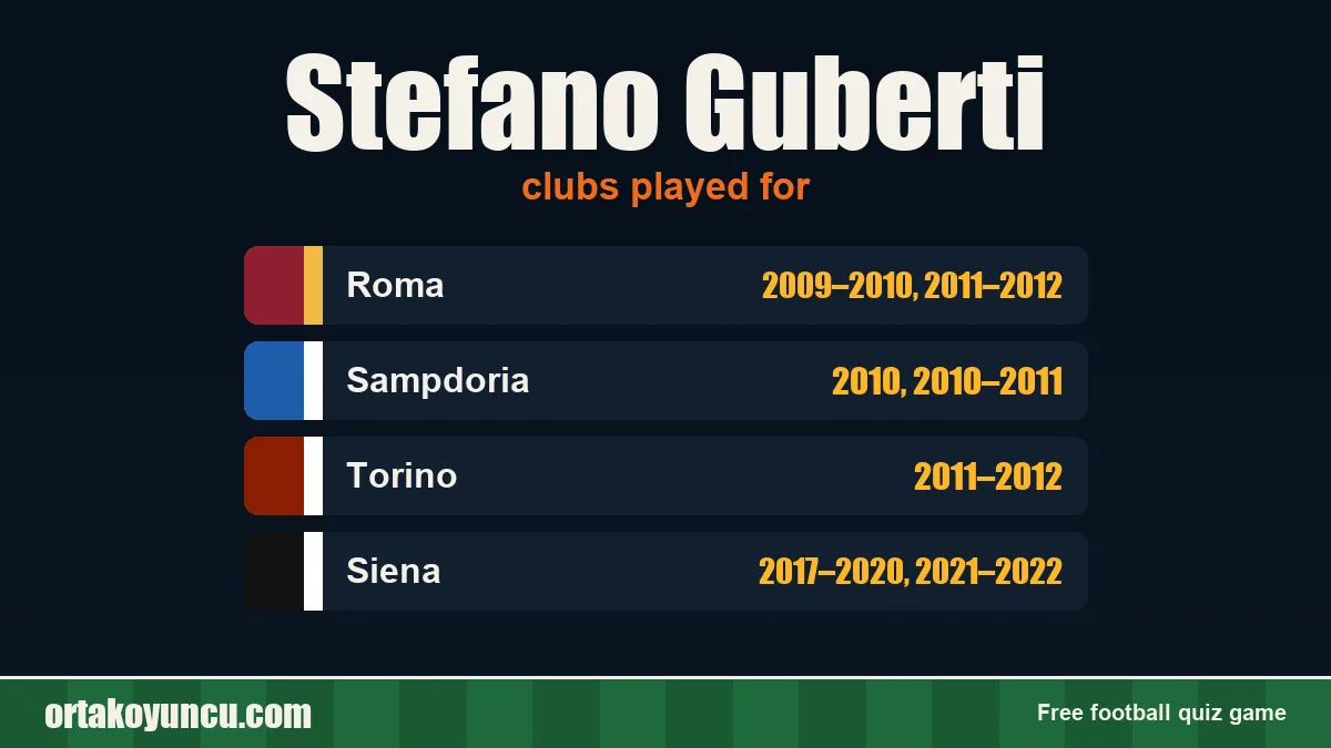 Stefano Guberti: clubs and years