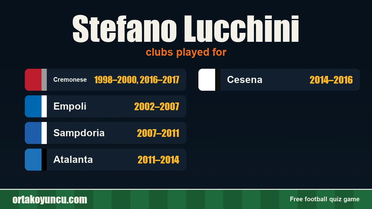 Stefano Lucchini: clubs and years