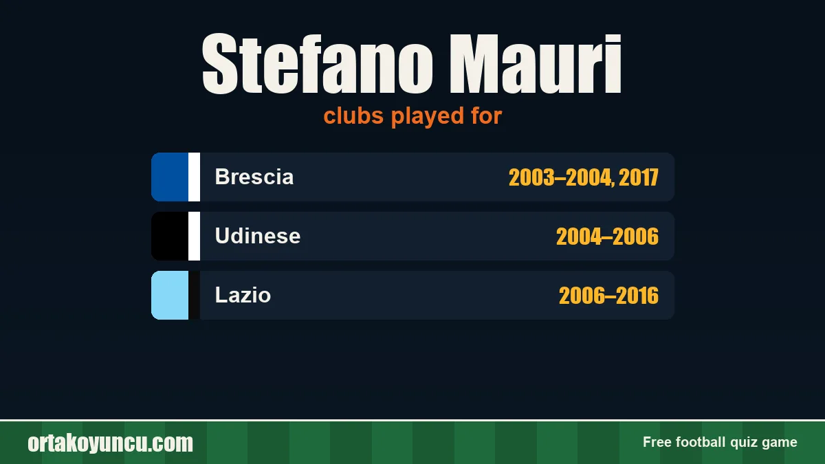 Stefano Mauri: clubs and years
