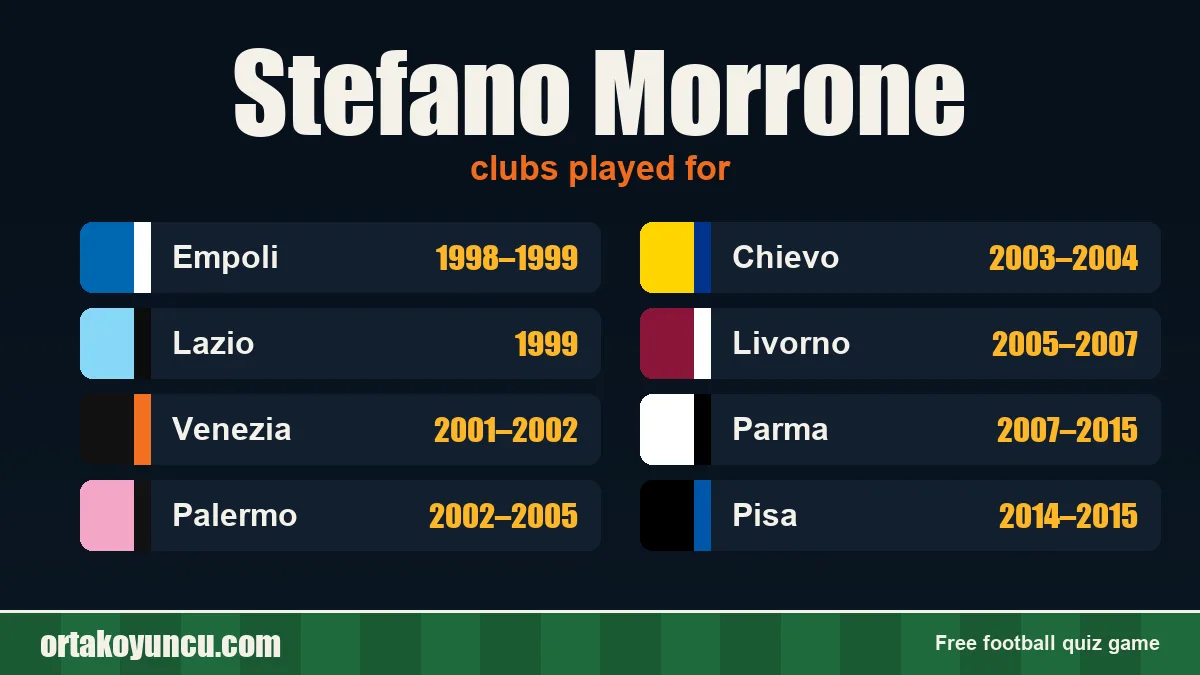 Stefano Morrone: clubs and years