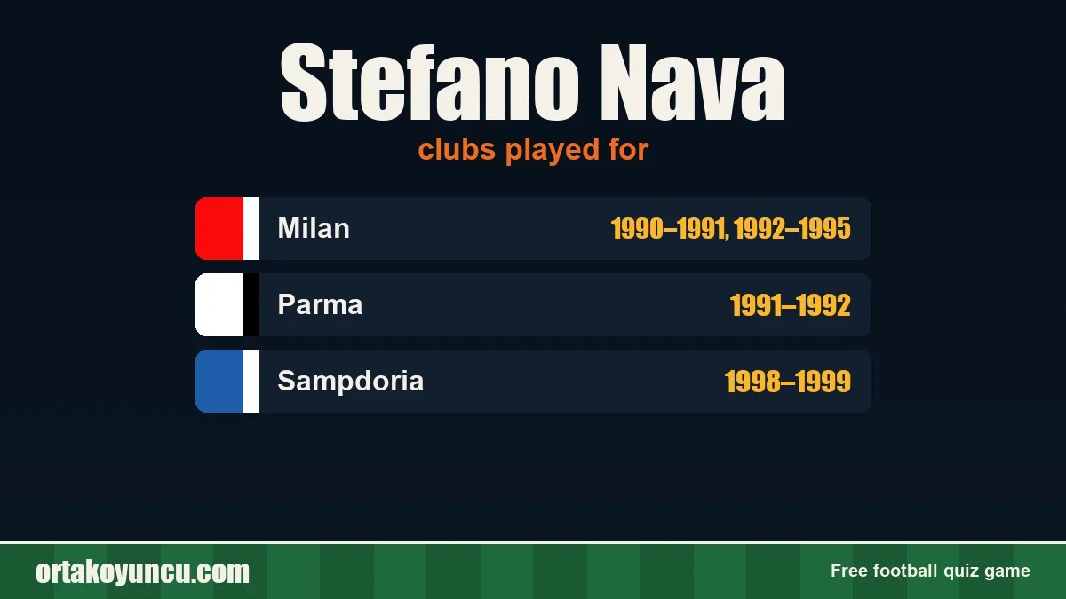 Stefano Nava: clubs and years
