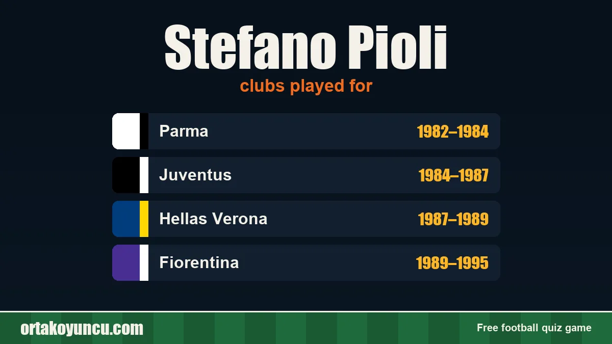 Stefano Pioli: clubs and years
