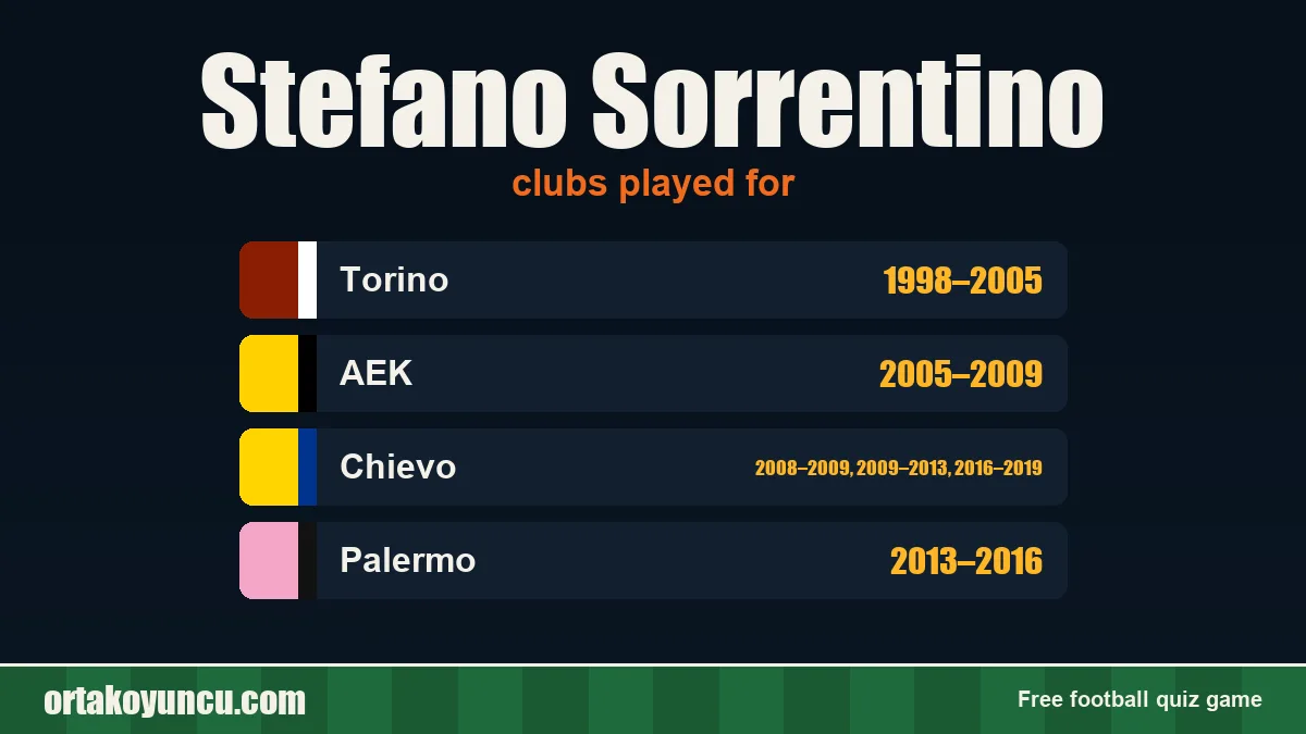 Stefano Sorrentino: clubs and years