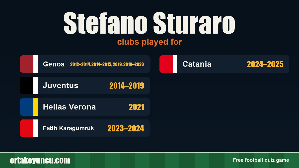 Stefano Sturaro: clubs and years