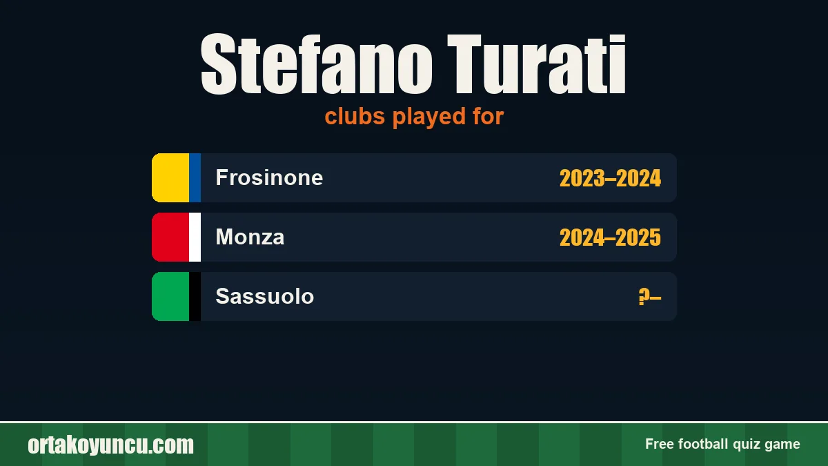 Stefano Turati: clubs and years