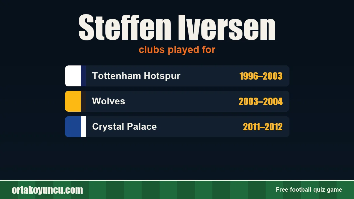 Steffen Iversen: clubs and years
