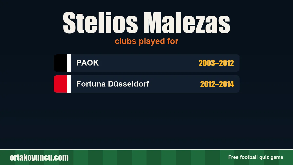 Stelios Malezas: clubs and years